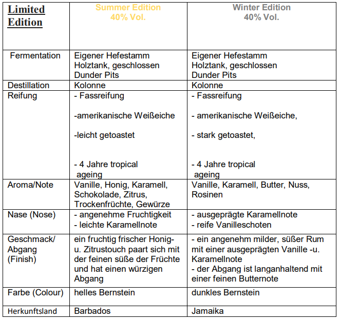 Haffrum LimitedEdition Tabelle