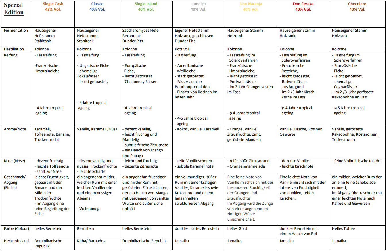 Haffrum SpecialEdition Tabelle